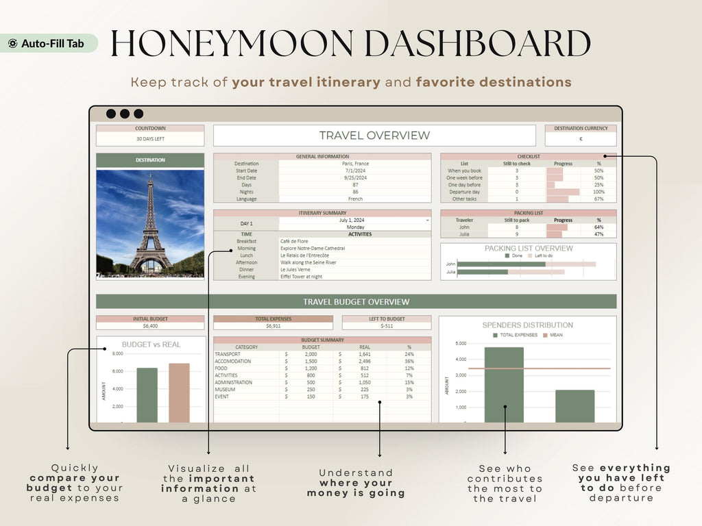 Wedding Planner Spreadsheet Wedding Budget Tracker Honeymoon Planner Checklist Guest List Tracker Wedding Travel Itinerary Seating Plan