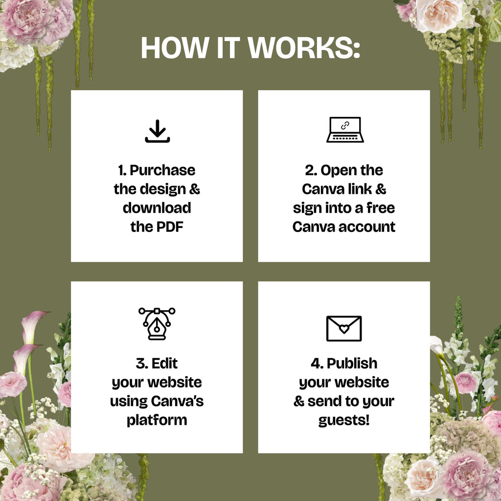 Olive Green & Pink Floral Wedding Website Template with RSVP: Editable Canva Design (Digital Download)