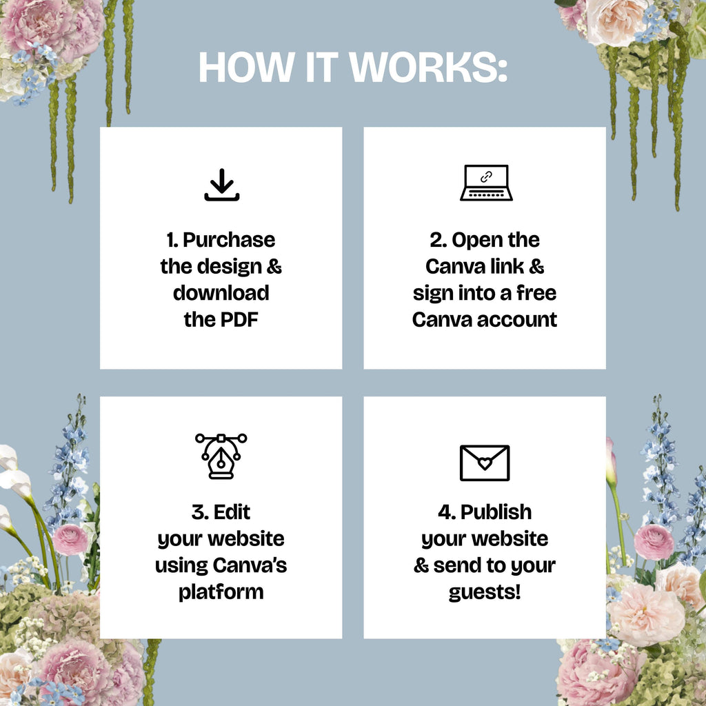 Blush Pink & Blue Floral Wedding Website Template with RSVP: Editable Canva Design (Digital Download)