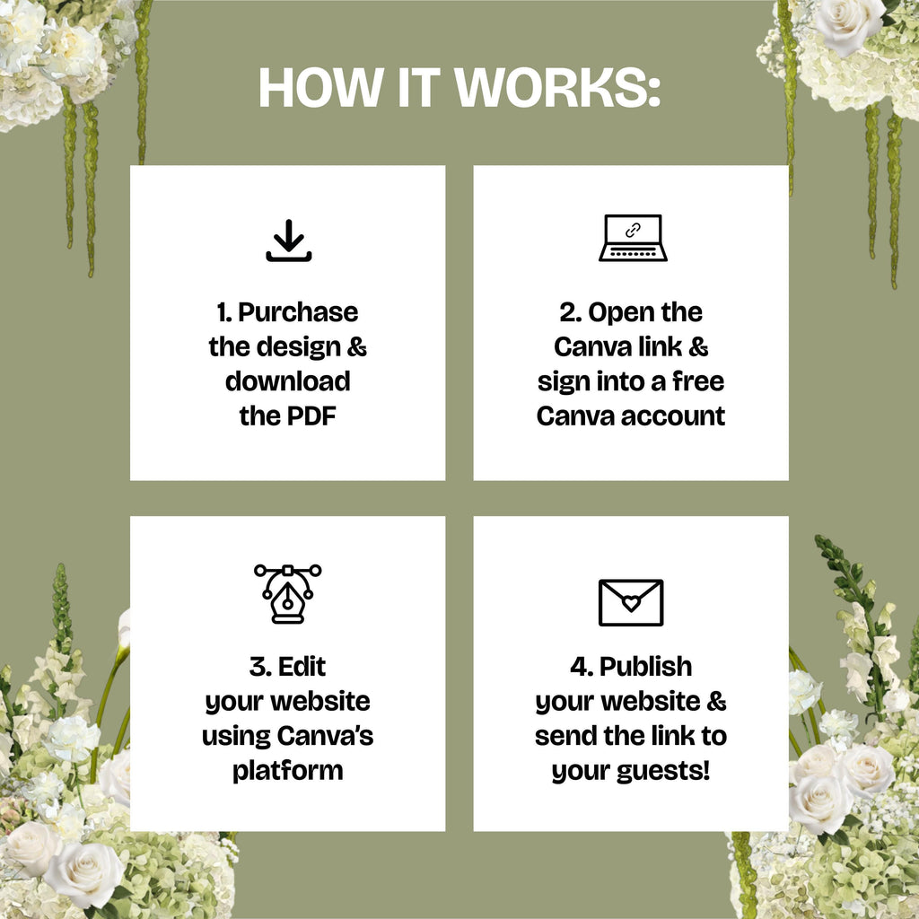 Sage Green & White Floral Wedding Website Template with RSVP: Editable Canva Design (Digital Download)