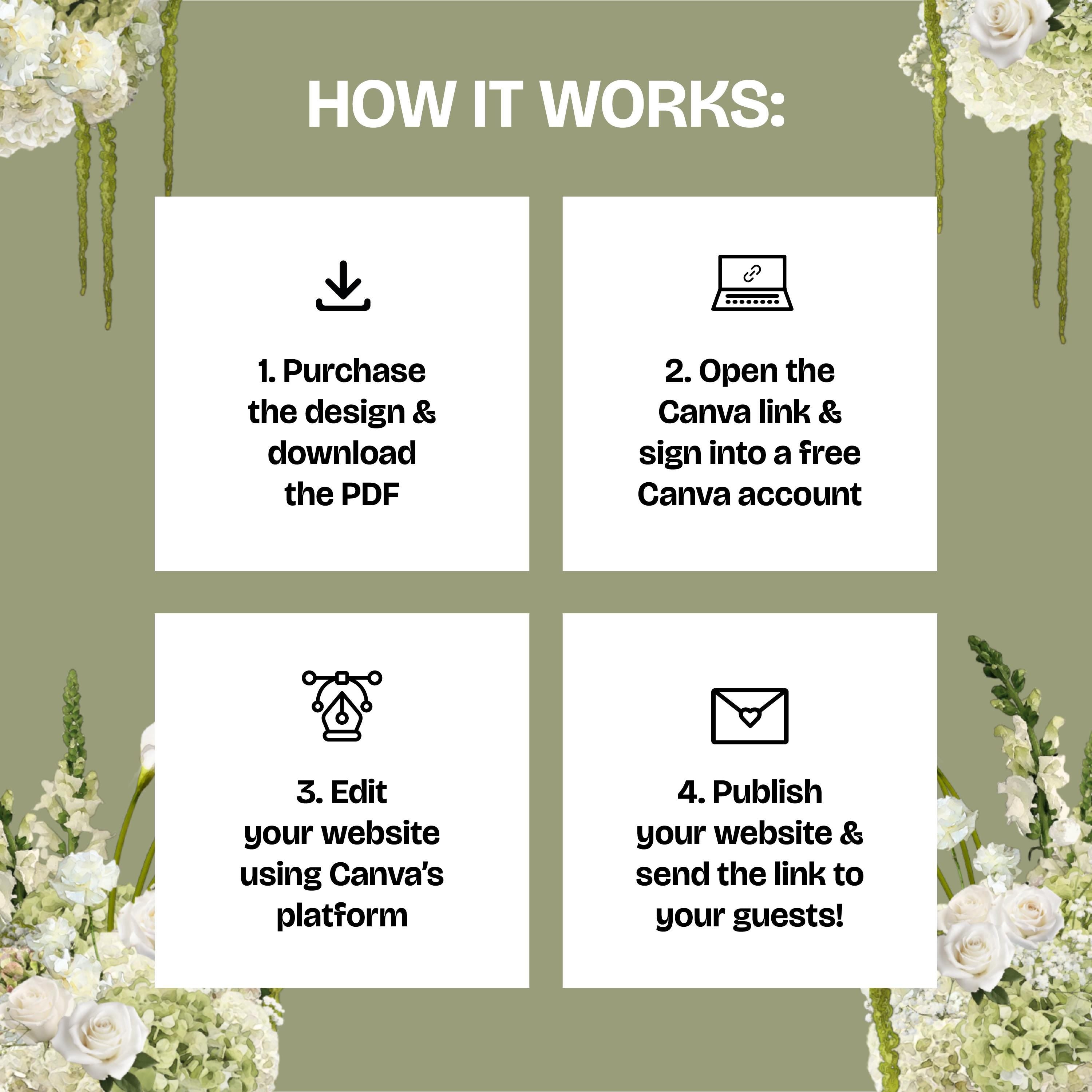 Sage Green & White Floral Wedding Website Template with RSVP: Editable Canva Design (Digital Download)